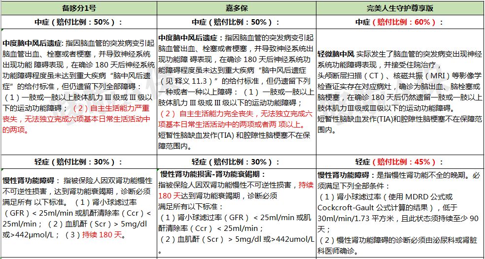 信泰如意人生守护尊享有哪些亮点？-第6张图片-牧野网