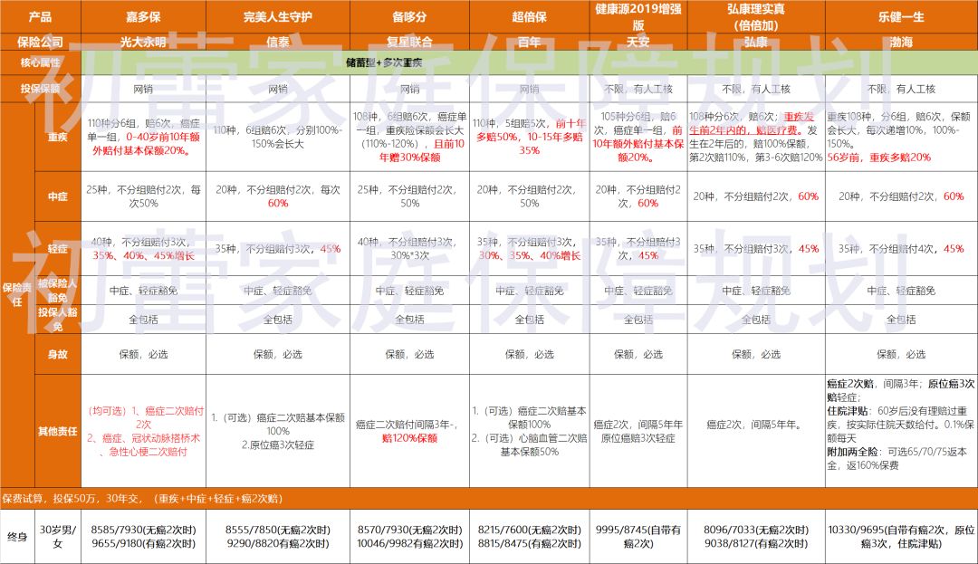 信泰如意人生守护尊享有哪些亮点？-第13张图片-牧野网
