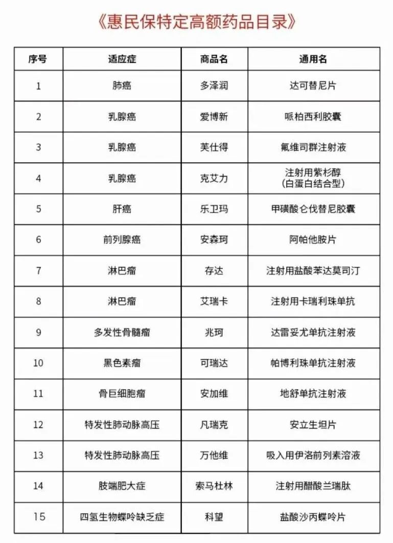 惠民保保障好不好？惠民保适合哪些人买？-第2张图片-牧野网