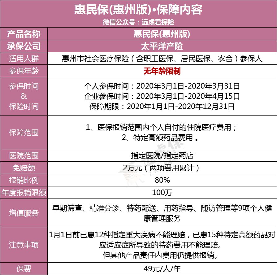 惠民保保障好不好？惠民保适合哪些人买？-第1张图片-牧野网