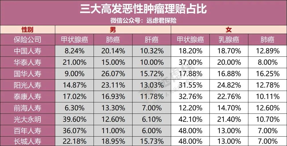 惠民保保障好不好？惠民保适合哪些人买？-第3张图片-牧野网
