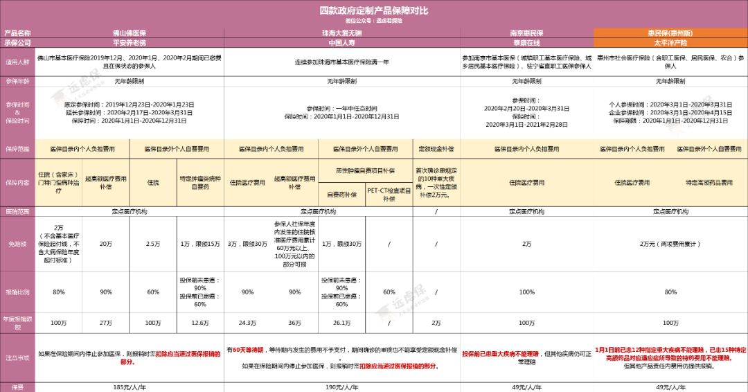 惠民保保障好不好？惠民保适合哪些人买？-第5张图片-牧野网