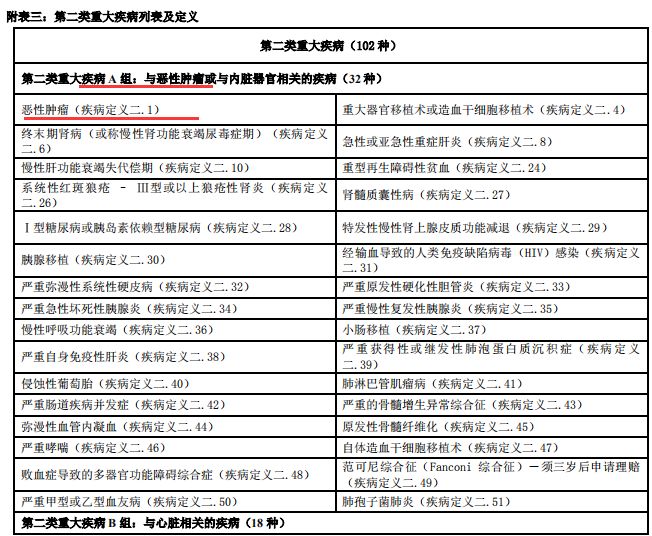 友邦全佑倍呵护荣耀珍藏版重疾险有哪些保障？-第10张图片-牧野网