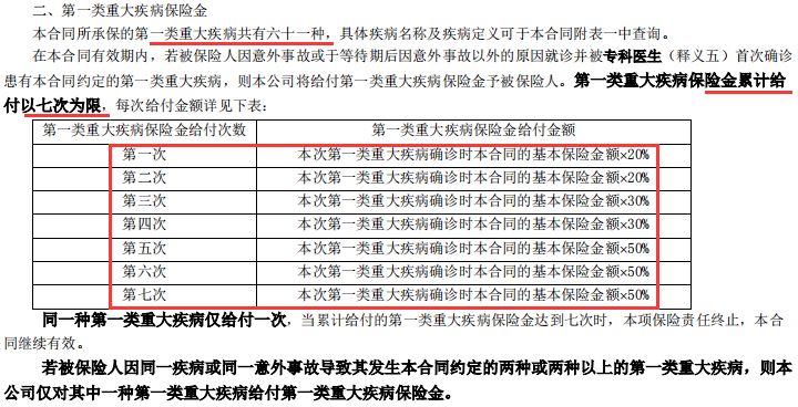 友邦全佑倍呵护荣耀珍藏版重疾险有哪些保障？-第13张图片-牧野网