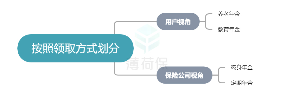 孩子的教育金保险该如何配置？-第1张图片-牧野网