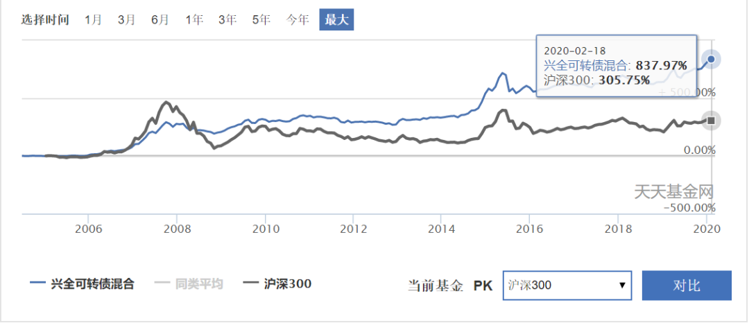 暴涨53%的可转债，买不到怎么办？-第7张图片-牧野网