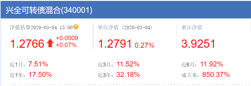 暴涨53%的可转债，买不到怎么办？-第8张图片-牧野网