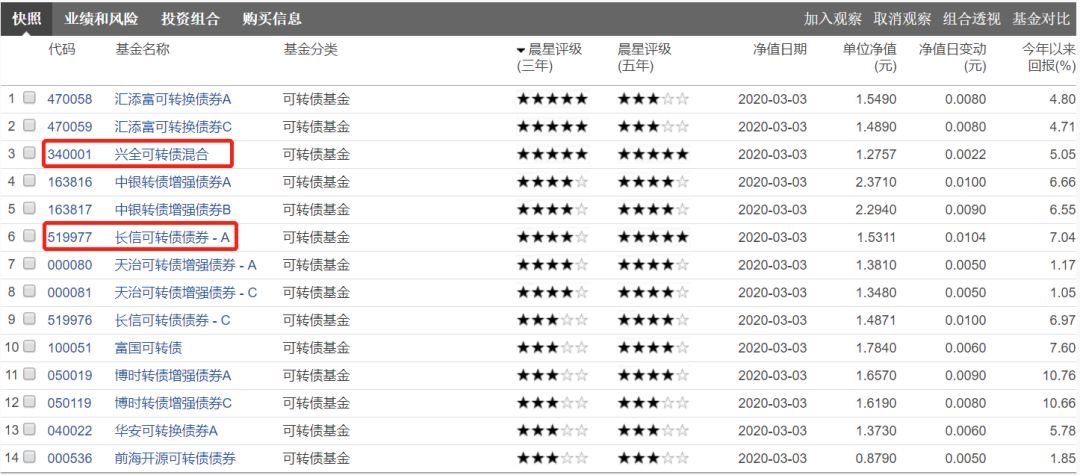 暴涨53%的可转债，买不到怎么办？-第6张图片-牧野网