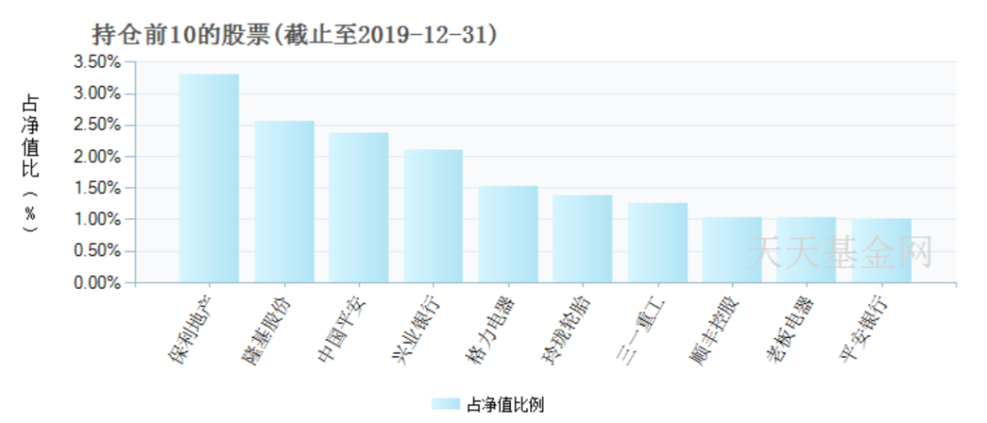 暴涨53%的可转债，买不到怎么办？-第10张图片-牧野网