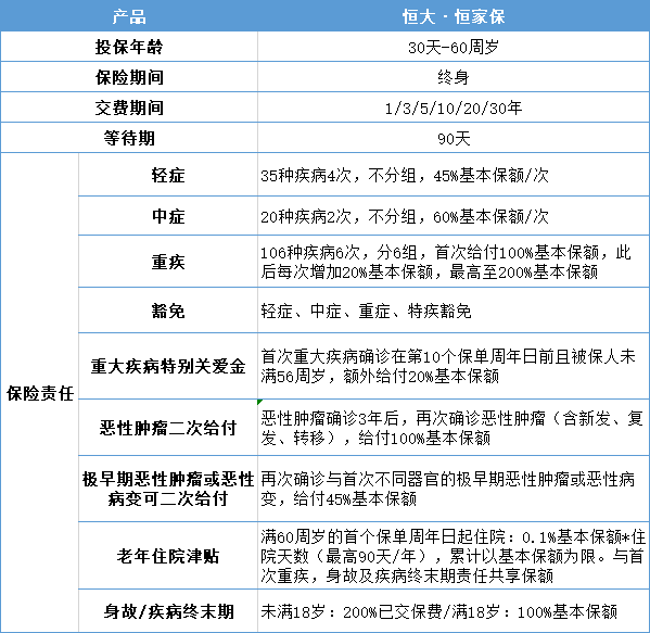 恒家保重疾险有啥亮点？-第1张图片-牧野网