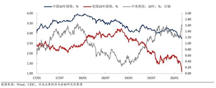 美联储降息，未来资产配置应该怎么做？-第8张图片-牧野网