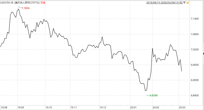 美联储降息，未来资产配置应该怎么做？-第10张图片-牧野网