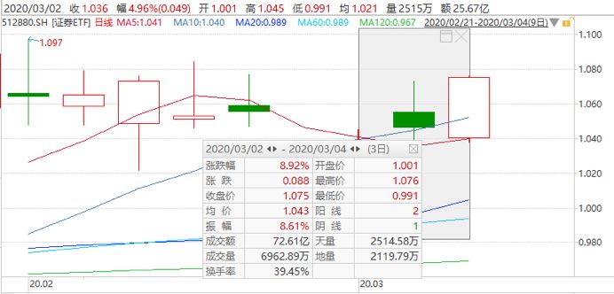 美联储降息，未来资产配置应该怎么做？-第13张图片-牧野网