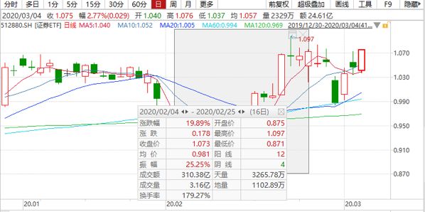 美联储降息，未来资产配置应该怎么做？-第12张图片-牧野网