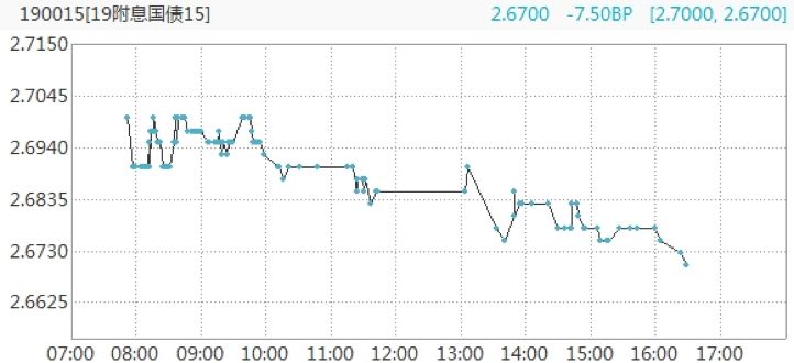 美联储降息，未来资产配置应该怎么做？-第16张图片-牧野网