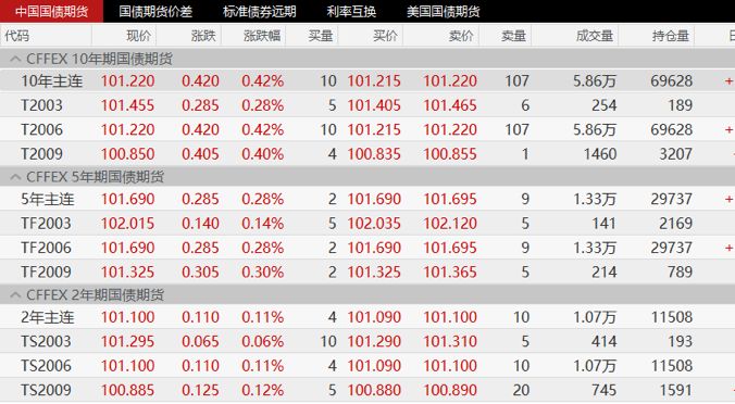 美联储降息，未来资产配置应该怎么做？-第17张图片-牧野网