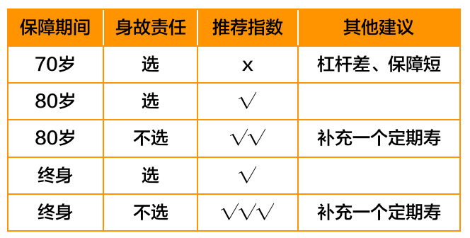 守卫者3号重疾险有哪些优缺点？适合谁买？-第6张图片-牧野网