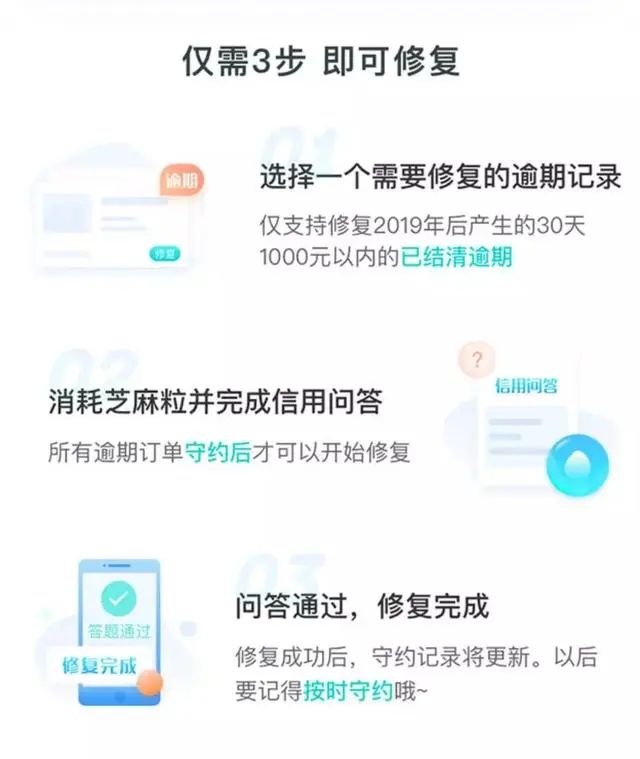 支付宝官宣！花呗和备用金逾期可以修复啦-第3张图片-牧野网