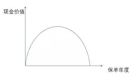 被忽悠买了保险，想退保怎么办？-第2张图片-牧野网