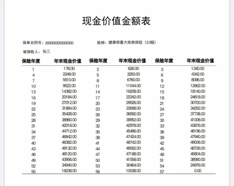 被忽悠买了保险，想退保怎么办？-第3张图片-牧野网