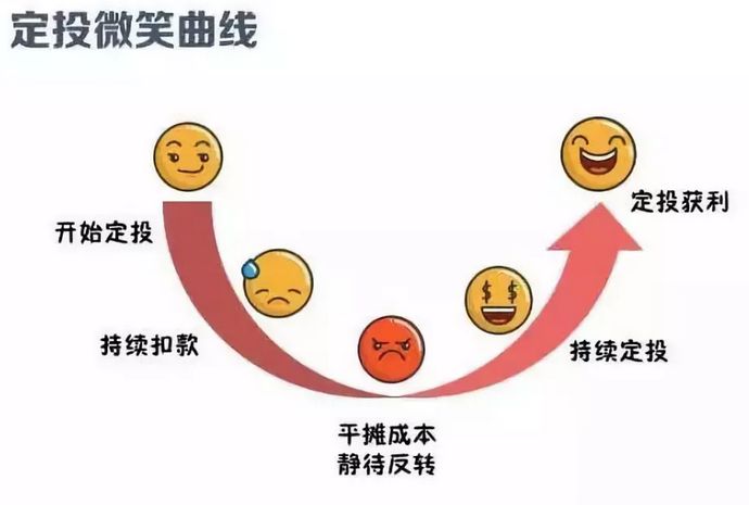 已经赚翻了，要止盈吗？-第2张图片-牧野网