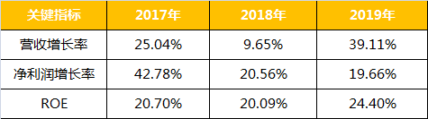 选股票有哪些指标？-第8张图片-牧野网