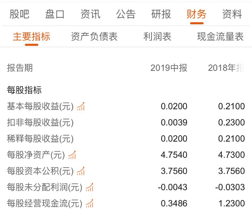 选股票有哪些指标？-第9张图片-牧野网