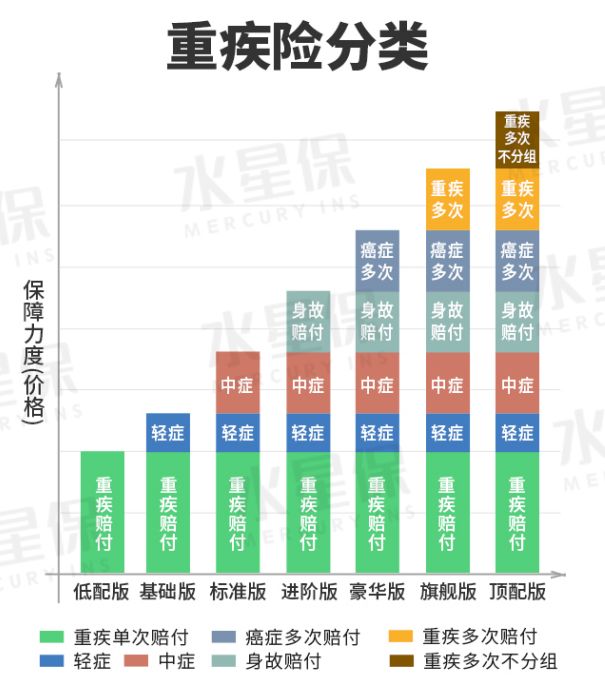 如何挑选消费型重疾险？最新热门消费型重疾险测评-第1张图片-牧野网