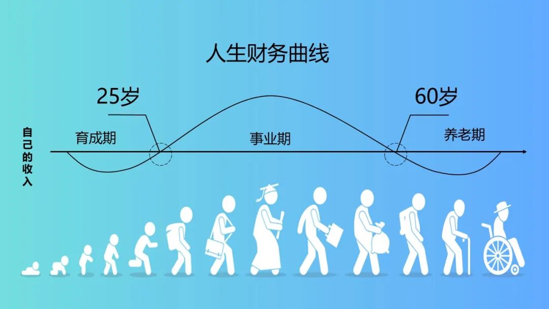 年金险有什么意义与功用？-第2张图片-牧野网