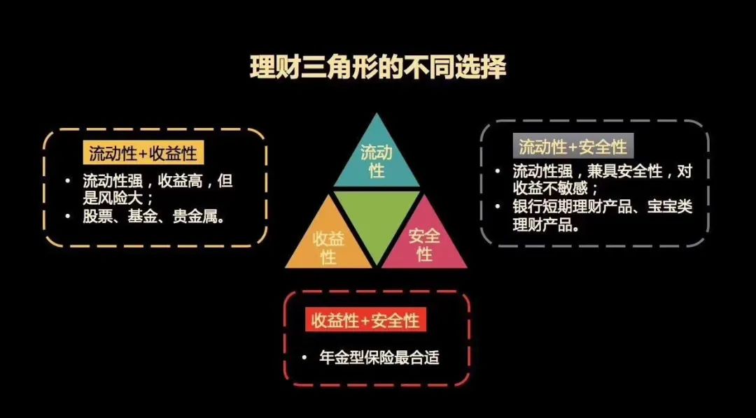 年金险有什么意义与功用？-第6张图片-牧野网