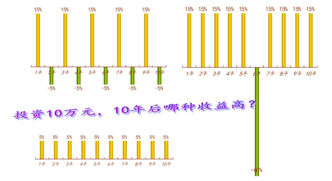 年金险有什么意义与功用？-第7张图片-牧野网