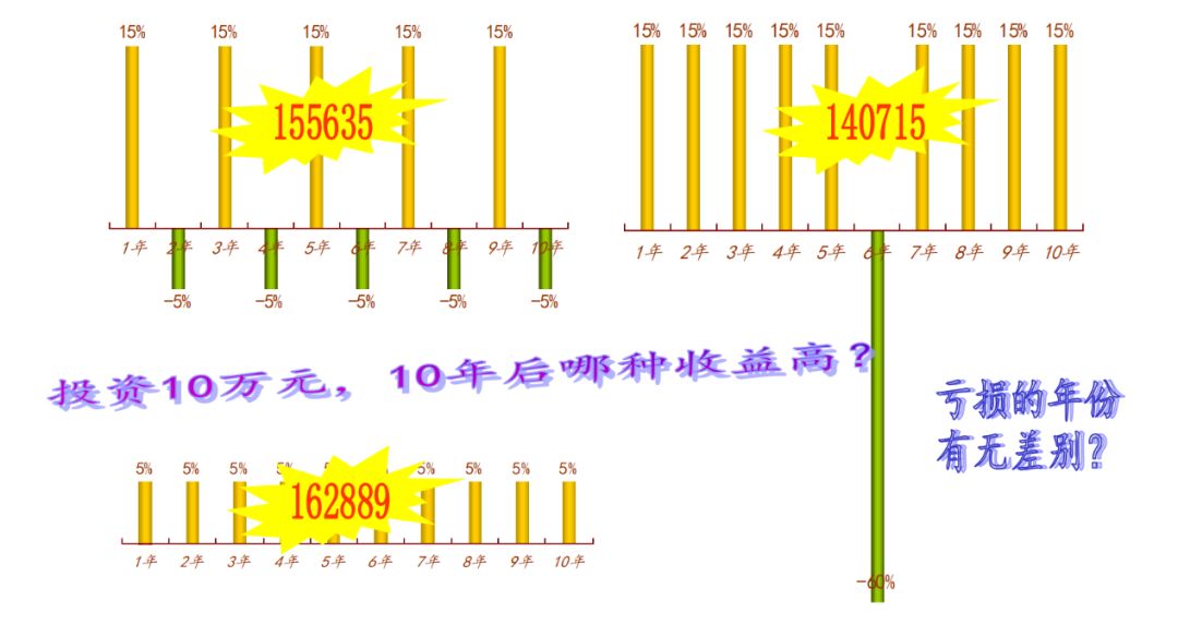 年金险有什么意义与功用？-第8张图片-牧野网
