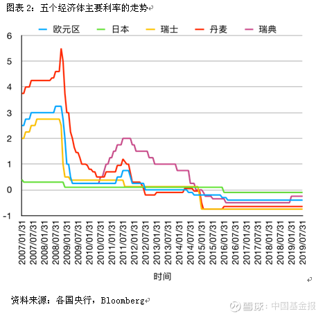 年金险有什么意义与功用？-第13张图片-牧野网