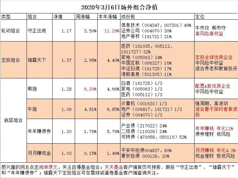 2020年，保守型投资者应该怎么买基金？-第1张图片-牧野网