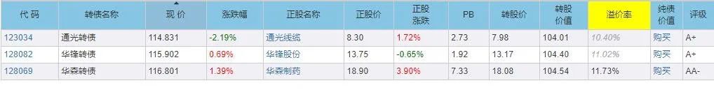 可转债打新为什么能赚钱？赚了谁的钱？-第1张图片-牧野网