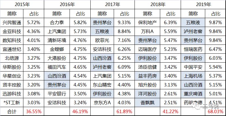 价值投资VS成长投资，哪个更有“钱途”？-第4张图片-牧野网