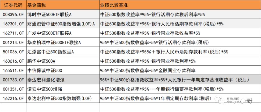基金小讲|中证500指数基金，历史业绩哪个好？-第3张图片-牧野网