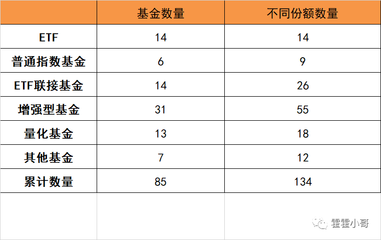 基金小讲|中证500指数基金，历史业绩哪个好？-第4张图片-牧野网
