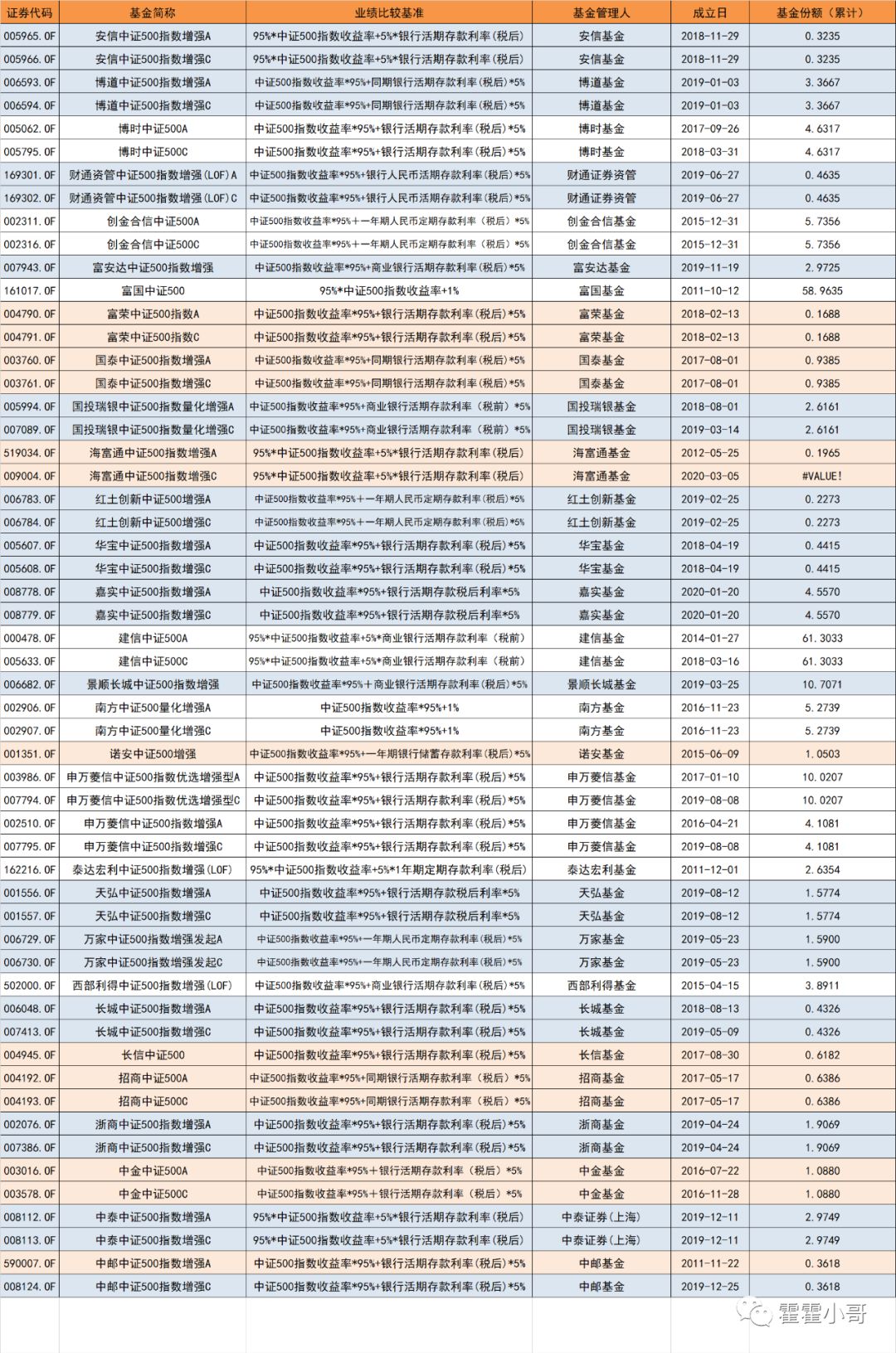 基金小讲|中证500指数基金，历史业绩哪个好？-第8张图片-牧野网