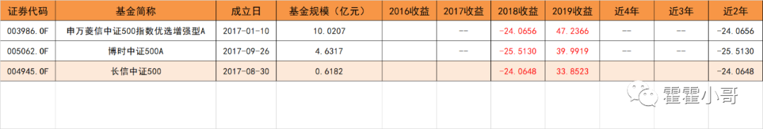 基金小讲|中证500指数基金，历史业绩哪个好？-第10张图片-牧野网