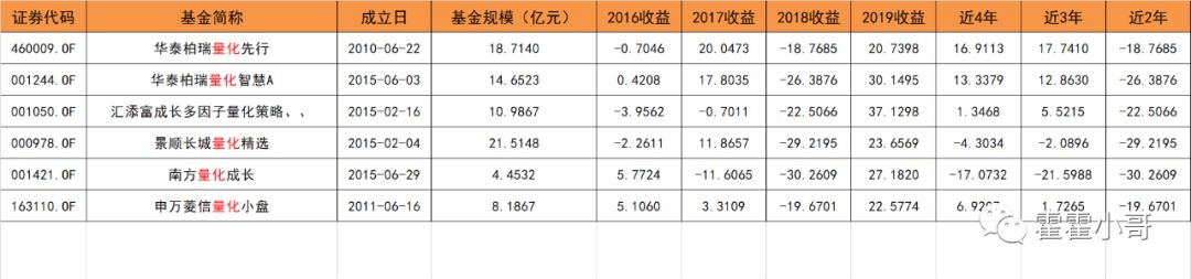 基金小讲|中证500指数基金，历史业绩哪个好？-第13张图片-牧野网