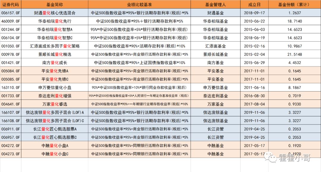 基金小讲|中证500指数基金，历史业绩哪个好？-第12张图片-牧野网