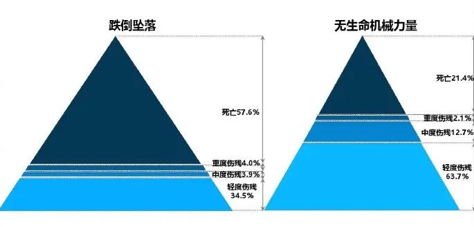 花300块钱和花3000块钱买意外险，究竟有什么区别？-第4张图片-牧野网