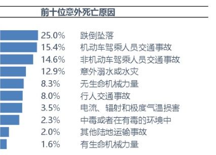 花300块钱和花3000块钱买意外险，究竟有什么区别？-第3张图片-牧野网