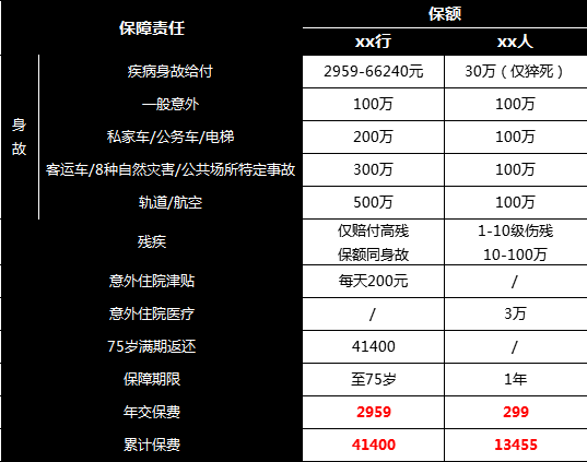 花300块钱和花3000块钱买意外险，究竟有什么区别？-第1张图片-牧野网