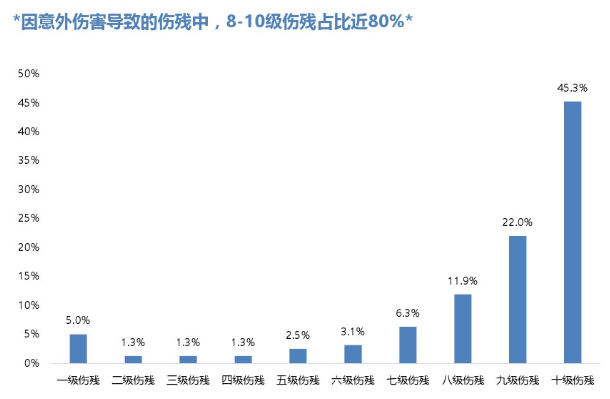 花300块钱和花3000块钱买意外险，究竟有什么区别？-第5张图片-牧野网