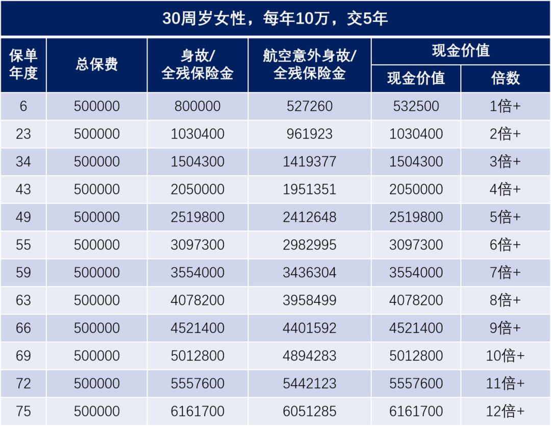 终身寿险有哪些用途？-第7张图片-牧野网