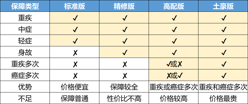 守卫者3号重疾险保障责任有哪些？有哪些缺点？-第1张图片-牧野网