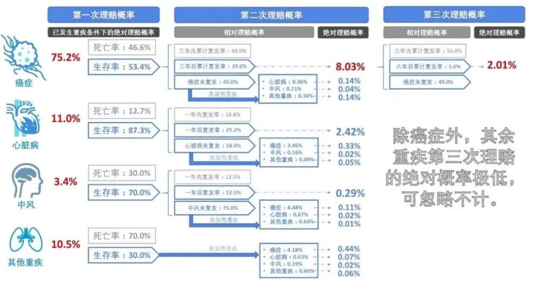 守卫者3号重疾险保障责任有哪些？有哪些缺点？-第7张图片-牧野网
