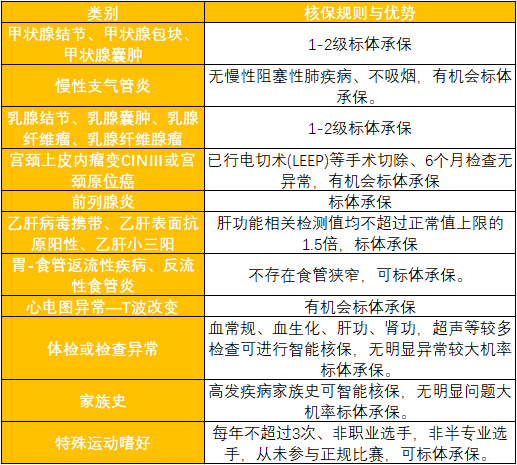 守卫者3号重疾险保障责任有哪些？有哪些特色？-第7张图片-牧野网